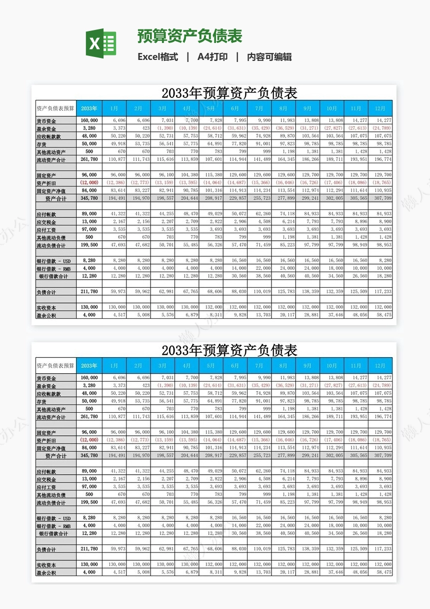 预算资产负债表