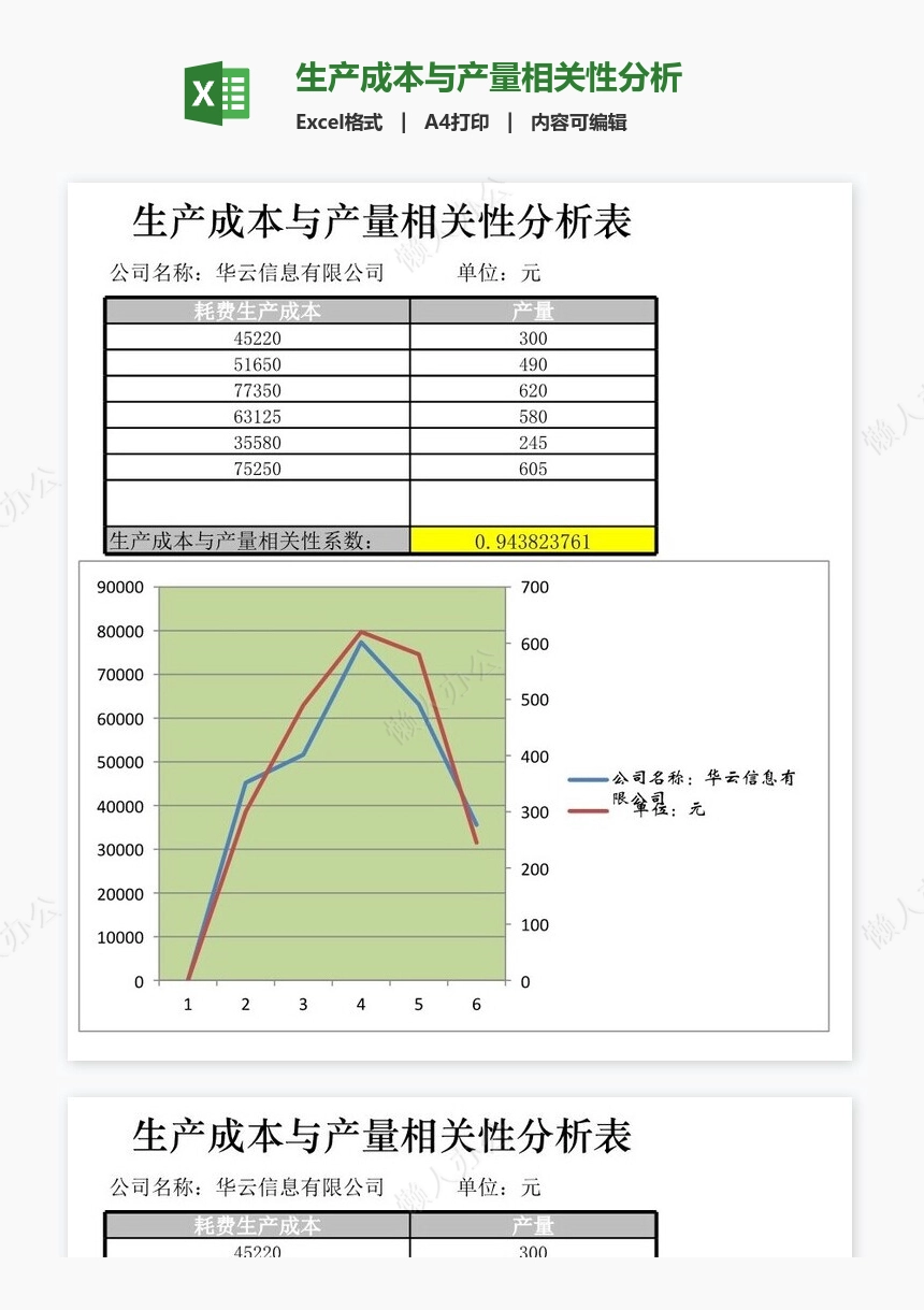 生产成本与产量相关性分析