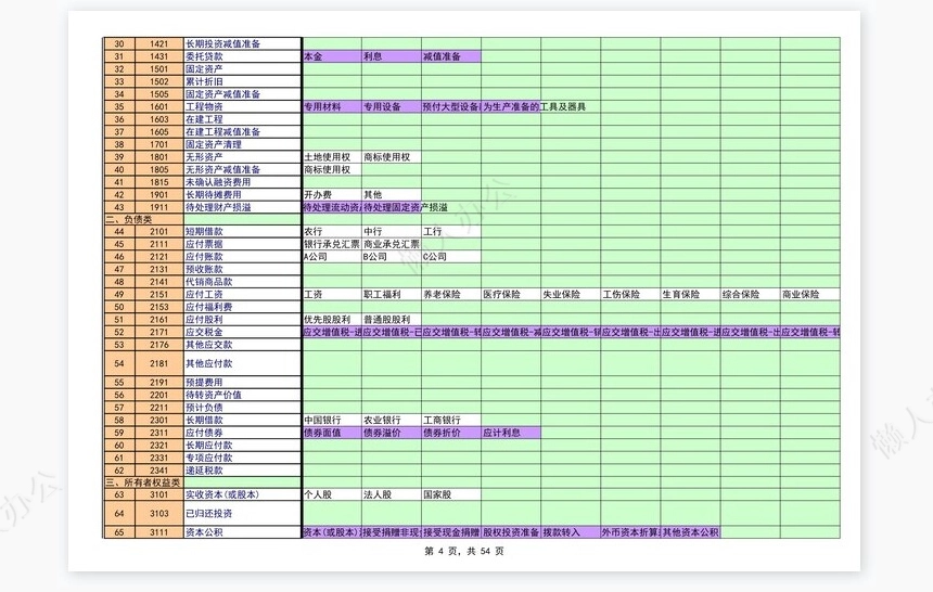 Excel财务账模板