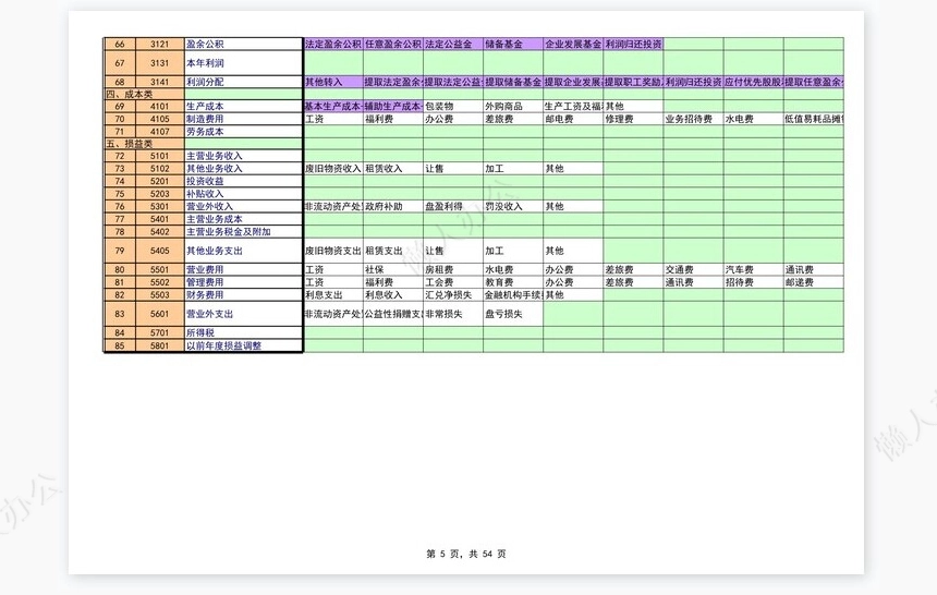 Excel财务账模板