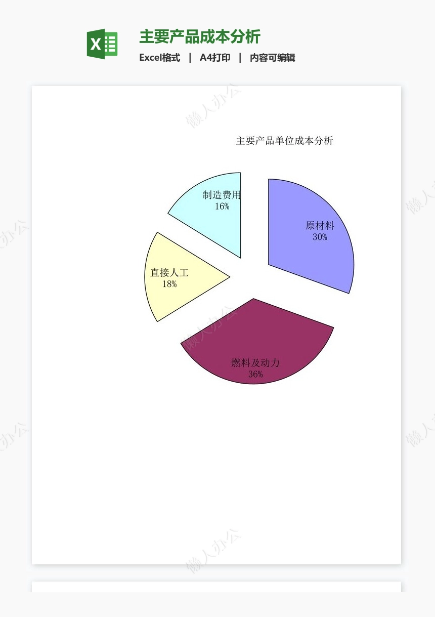 主要产品成本分析
