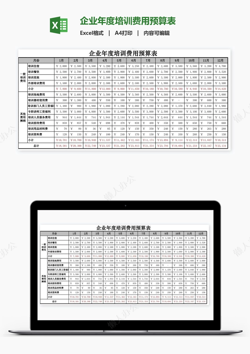 企业年度培训费用预算表