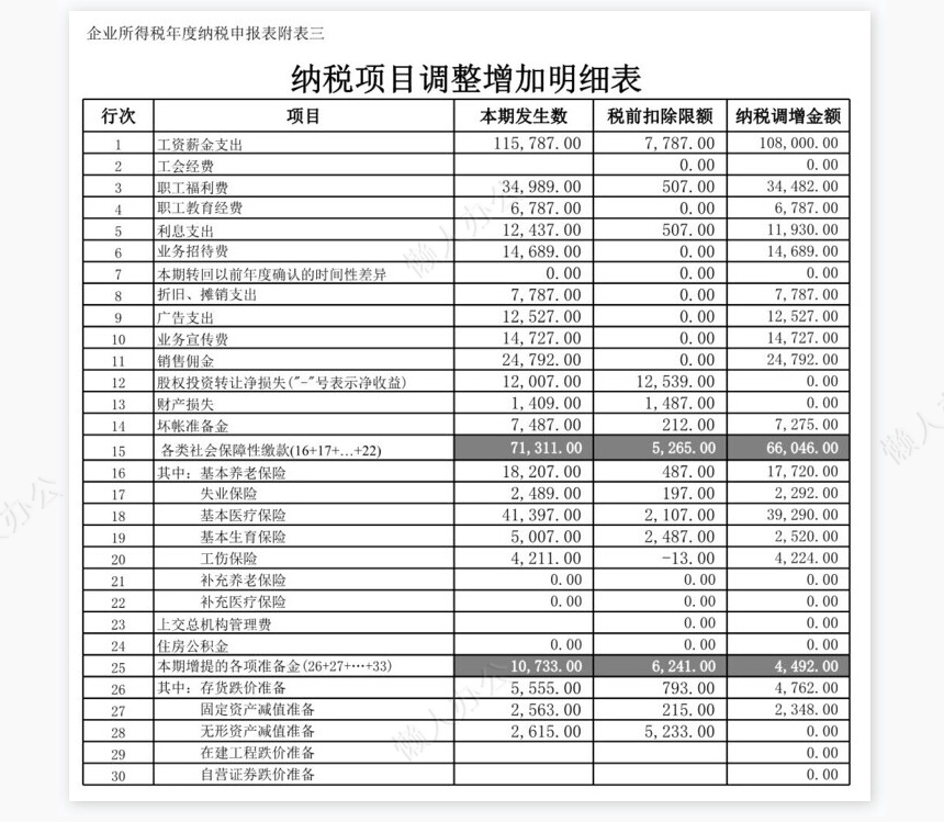 企业所得税年度纳税申报表