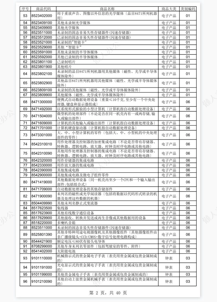 出口退税审核关注商品目录