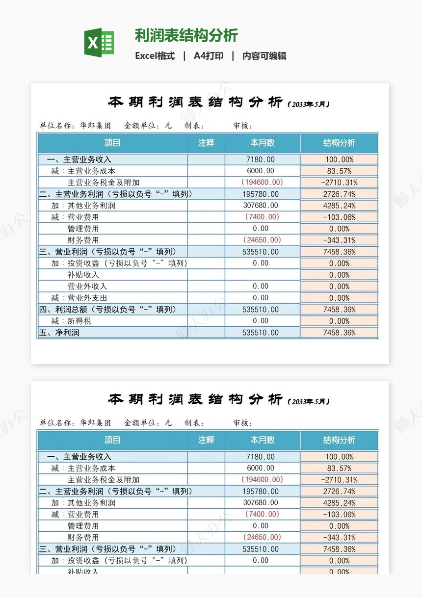 利润表结构分析