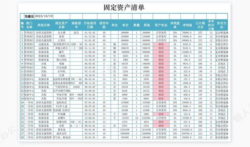 双倍余额递减法计提折旧表