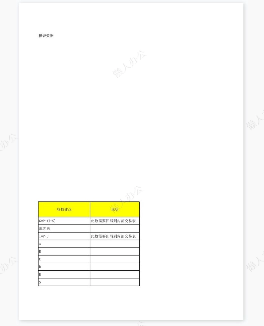 合并报表抵消分录总结