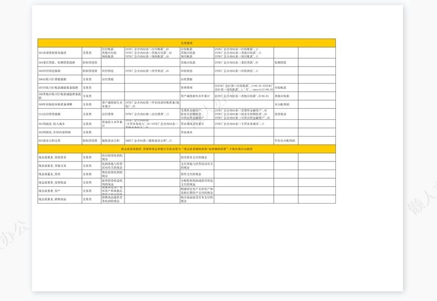 合并报表抵消分录总结