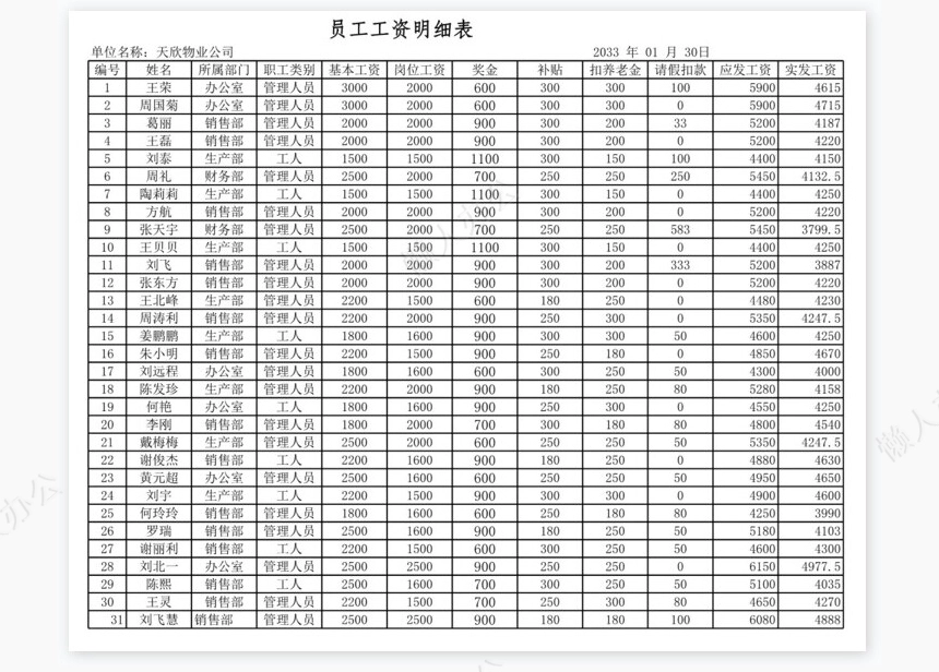 员工银行帐户转帐表