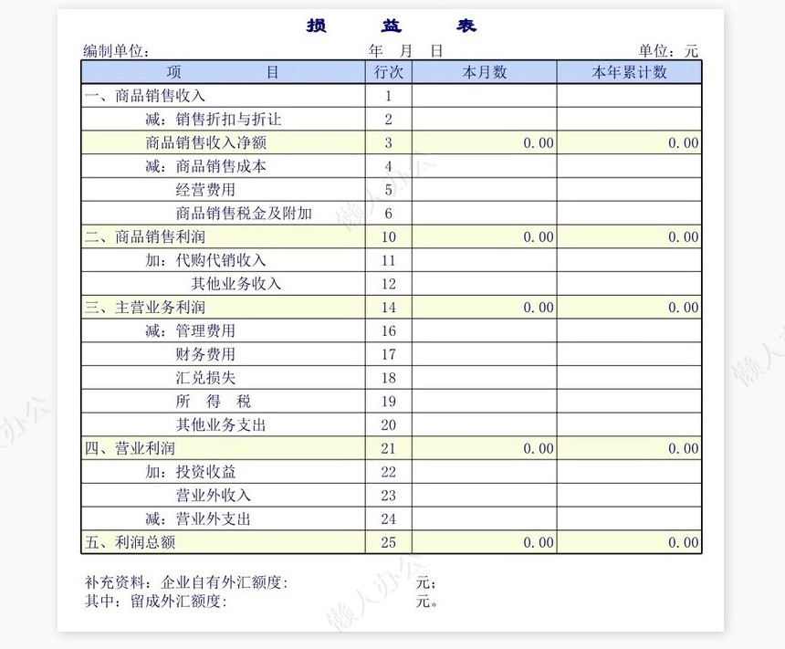 商品流通企业财务报表