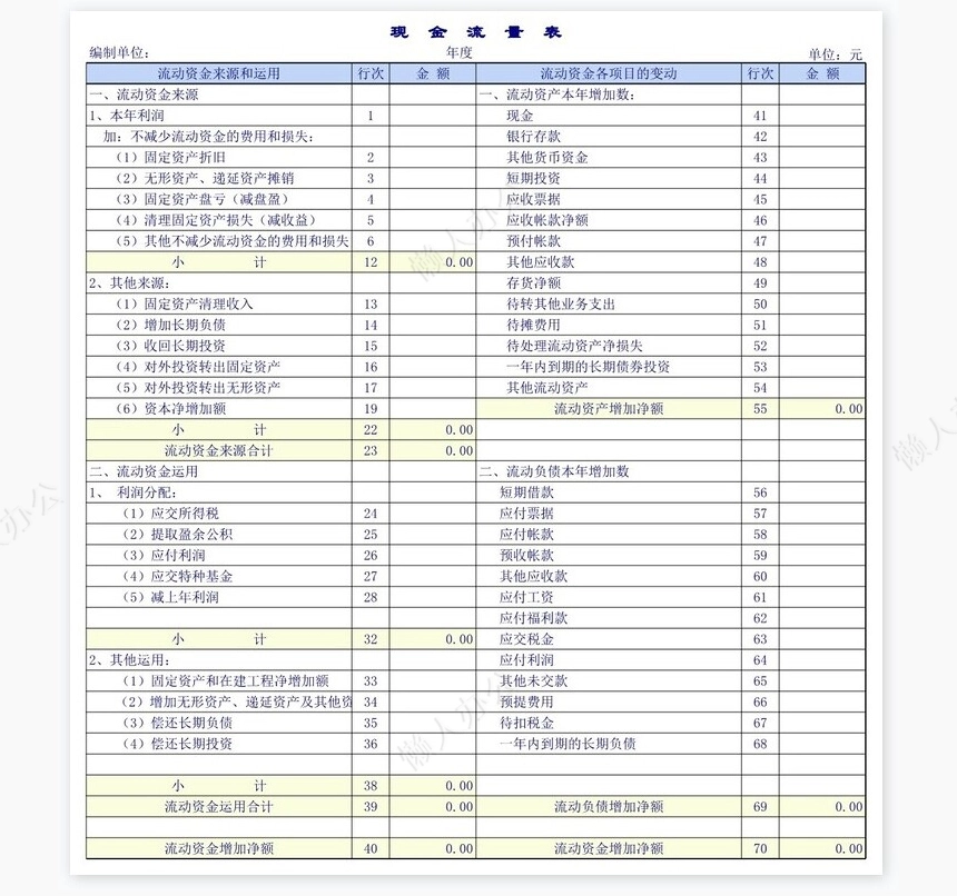 商品流通企业财务报表