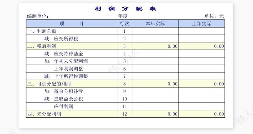 商品流通企业财务报表