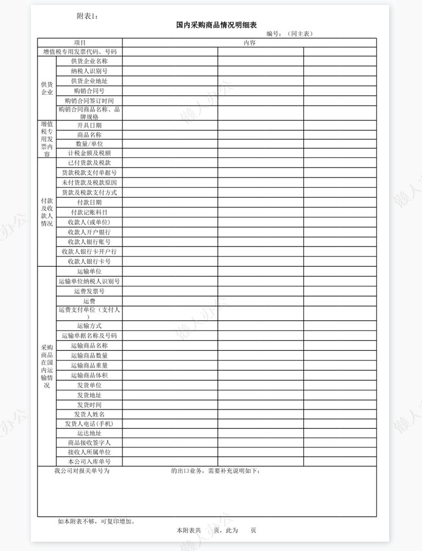 外贸企业出口业务自查表