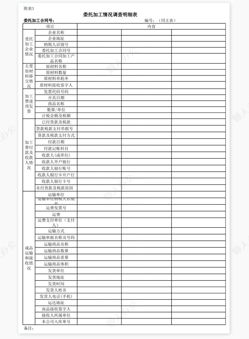 外贸企业出口业务自查表