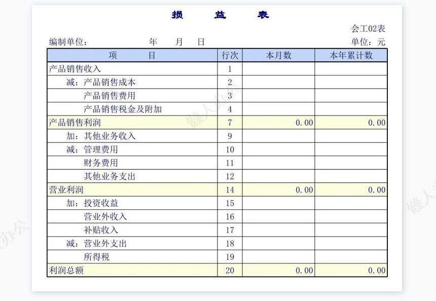 工业企业会计报表