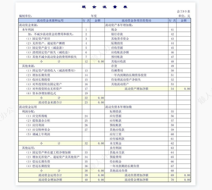 工业企业会计报表