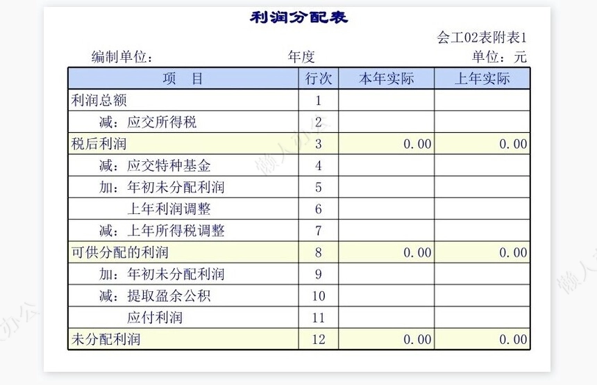 工业企业会计报表