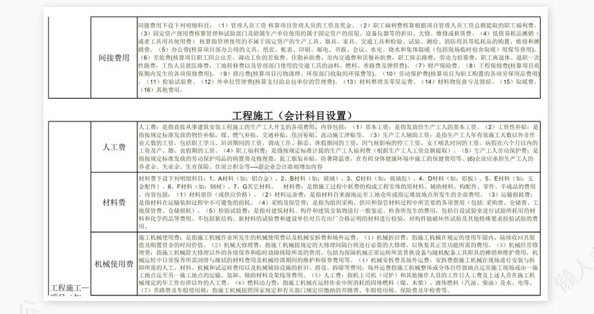 工程施工(会计科目设置)