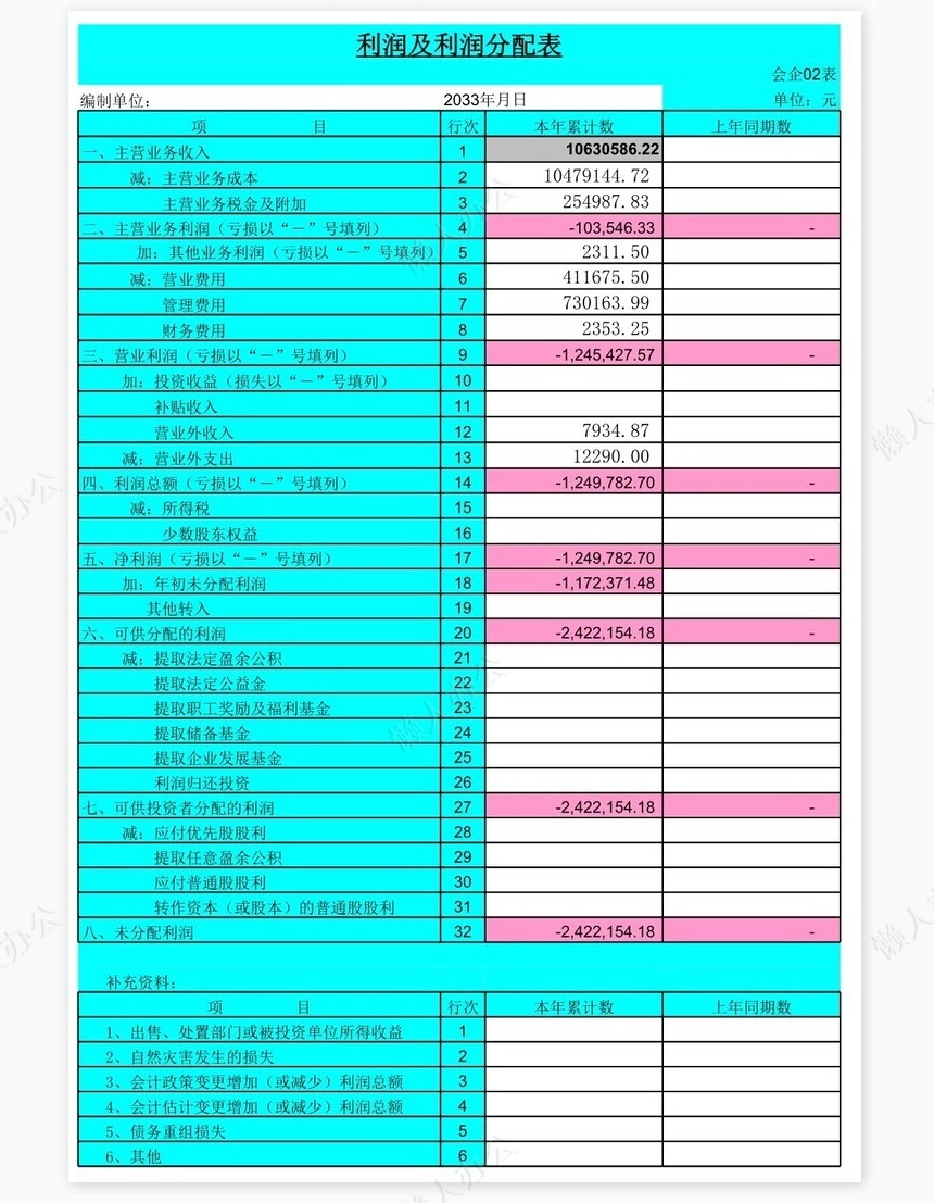 快速编制现金流量表