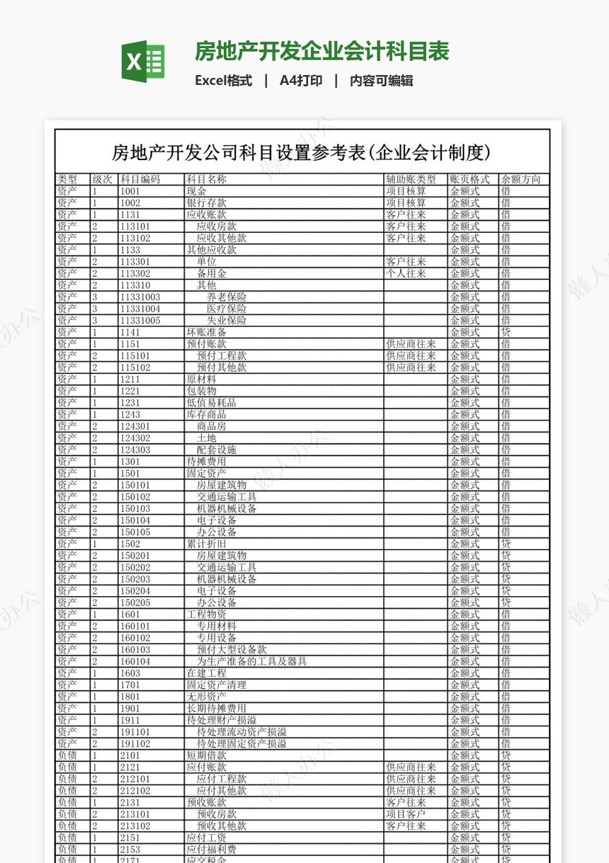 房地产开发企业会计科目表
