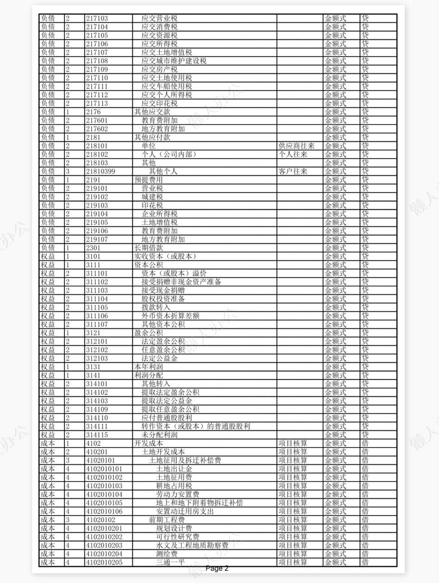 房地产开发企业会计科目表
