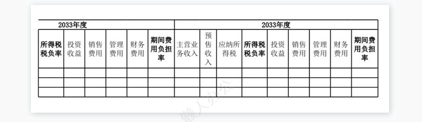 房地产调查情况表1