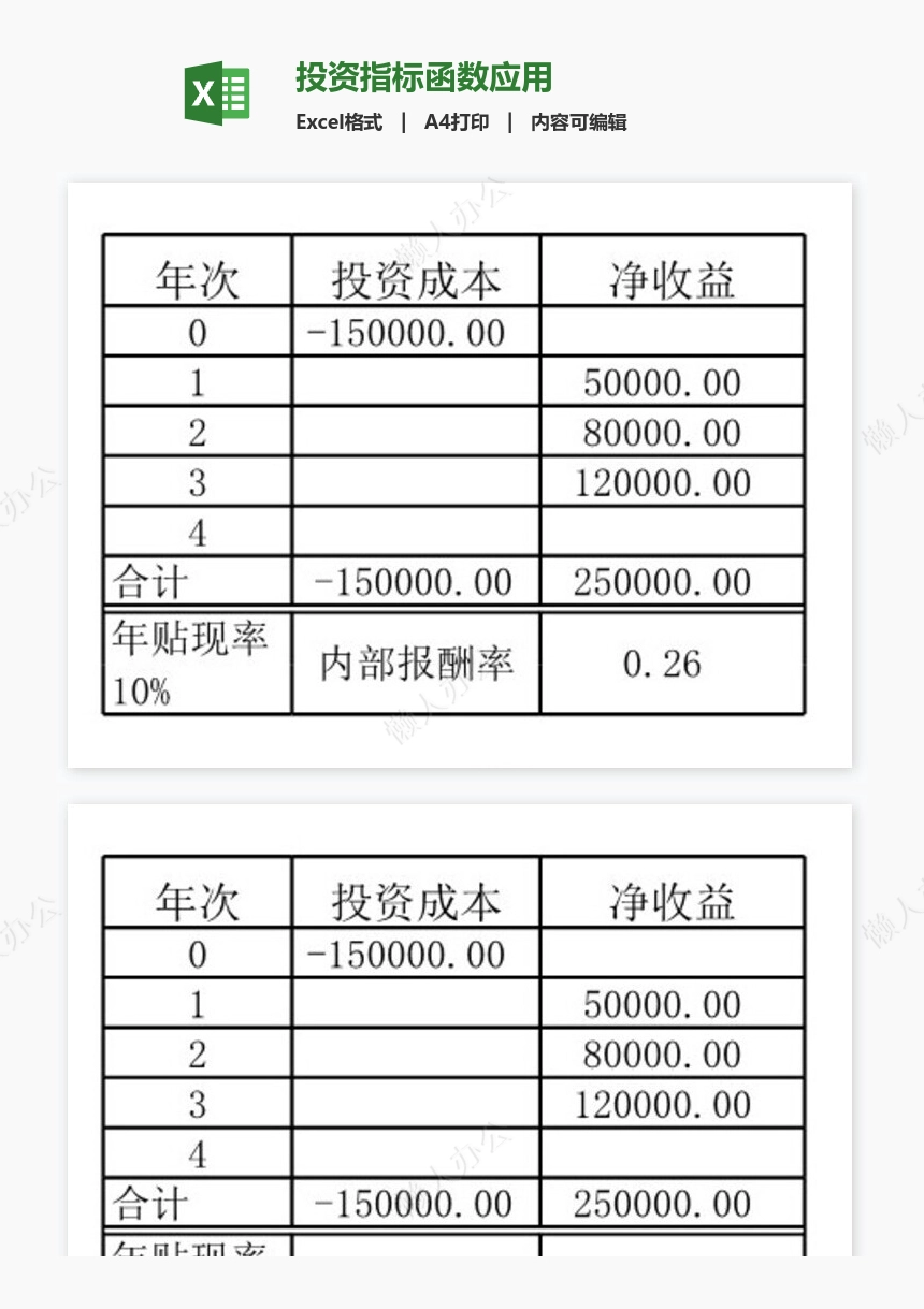 投资指标函数应用