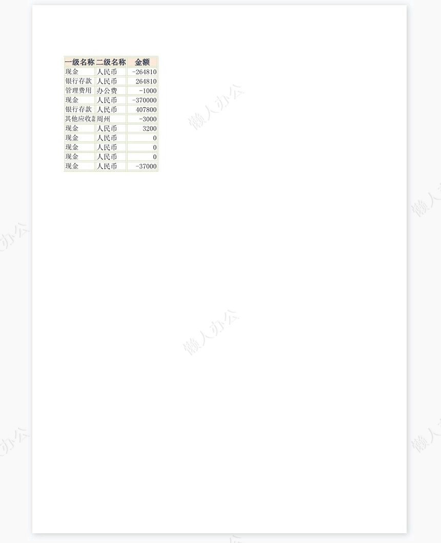 报表科目汇总表
