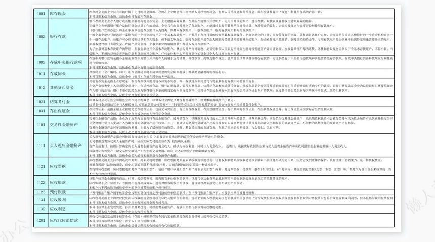 新准则_会计科目表