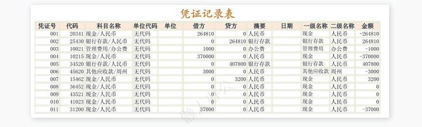 明细科目汇总表1