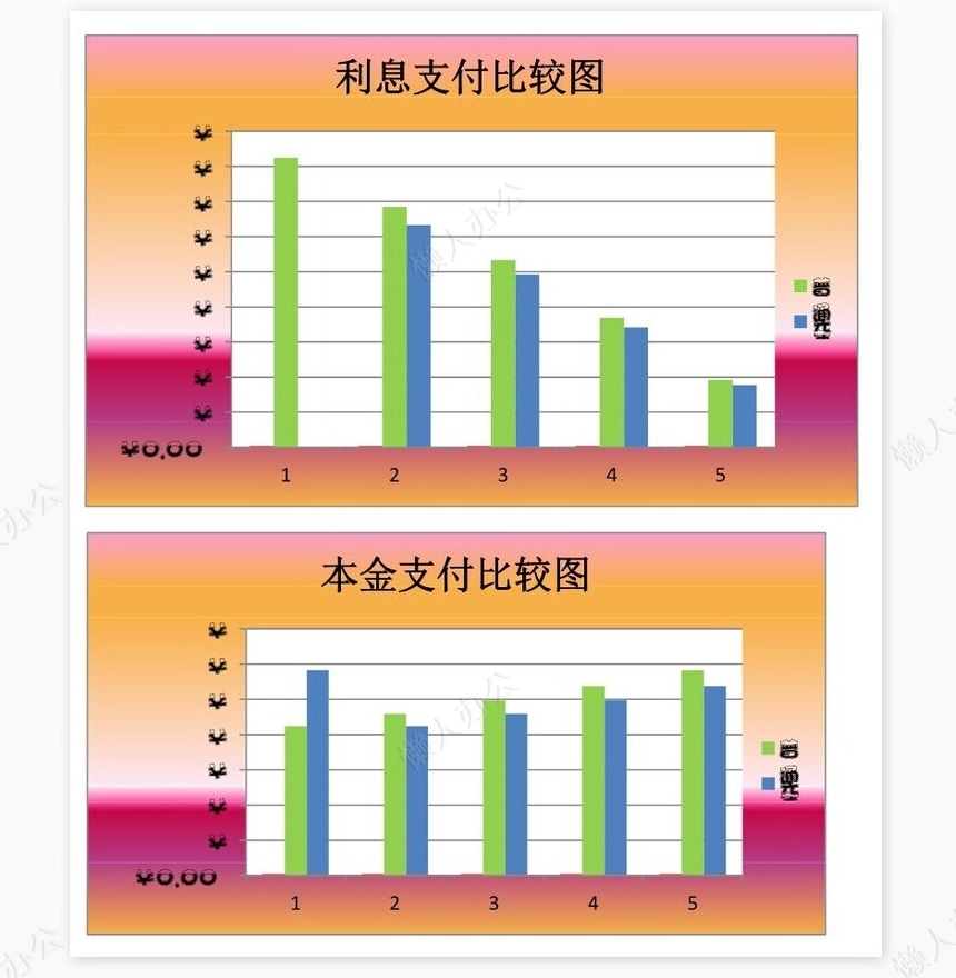 普通年金与先付年金比较分析