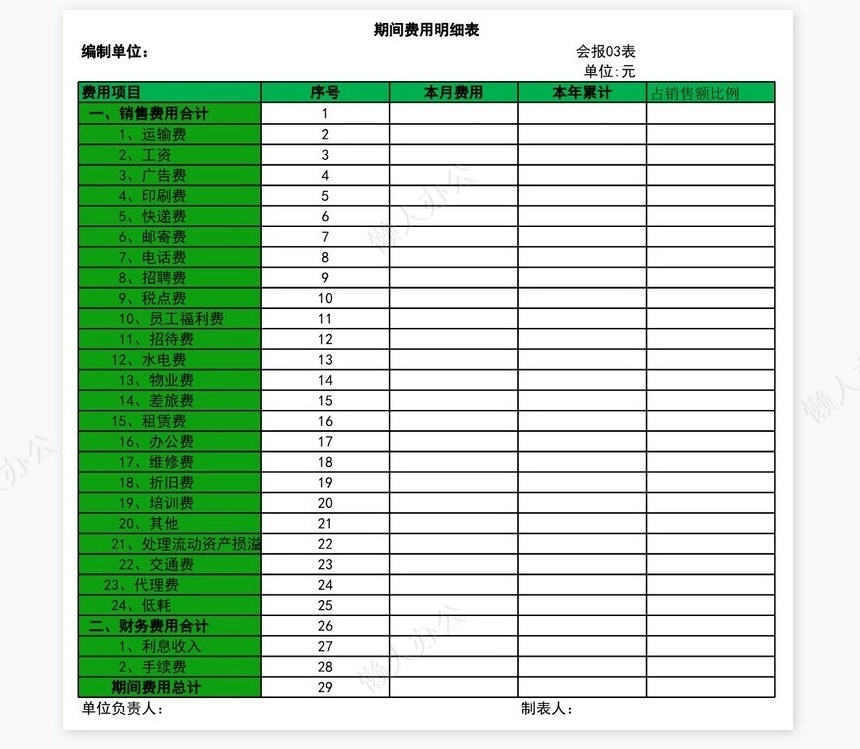 期间费用明细表