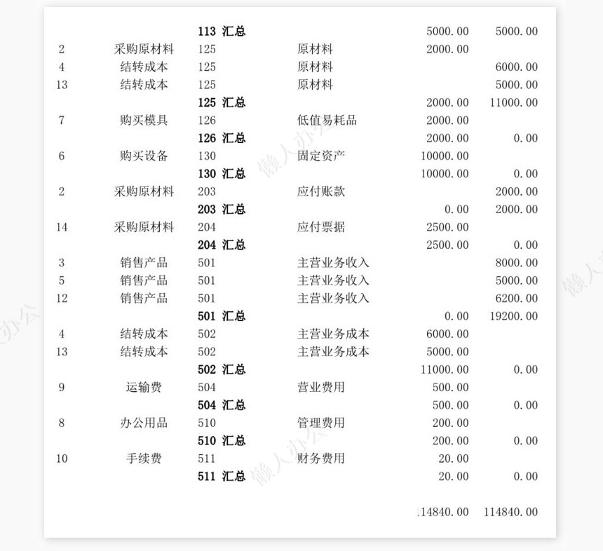 涉及到二级科目的账务处理1