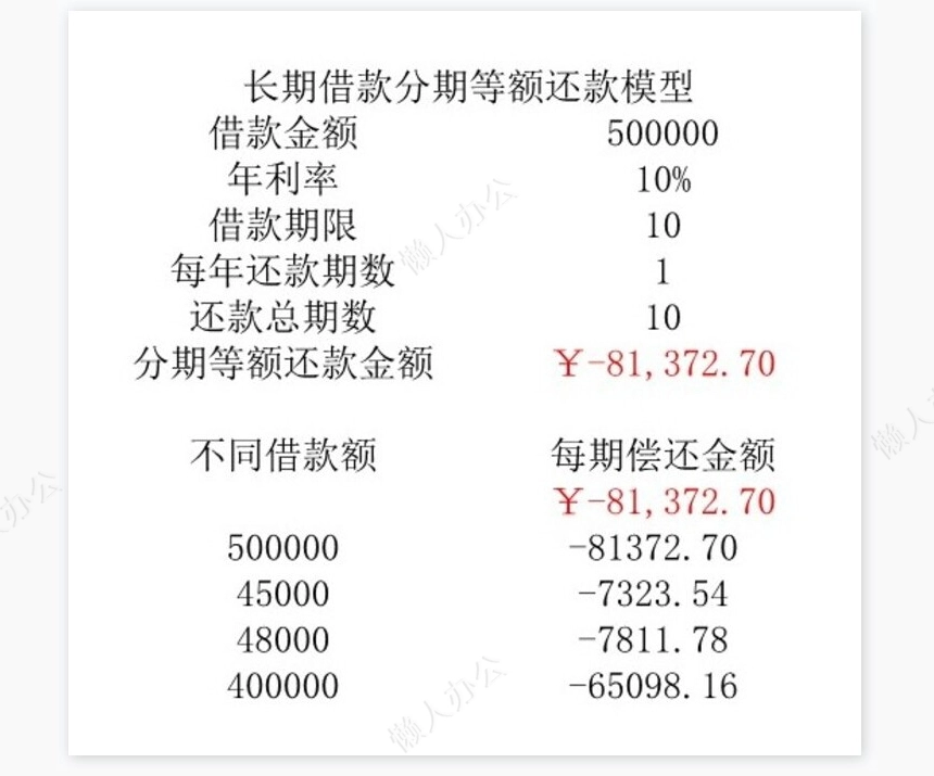 筹资决策分析模型