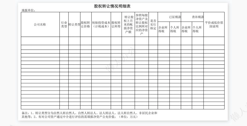 股权转让情况调查表