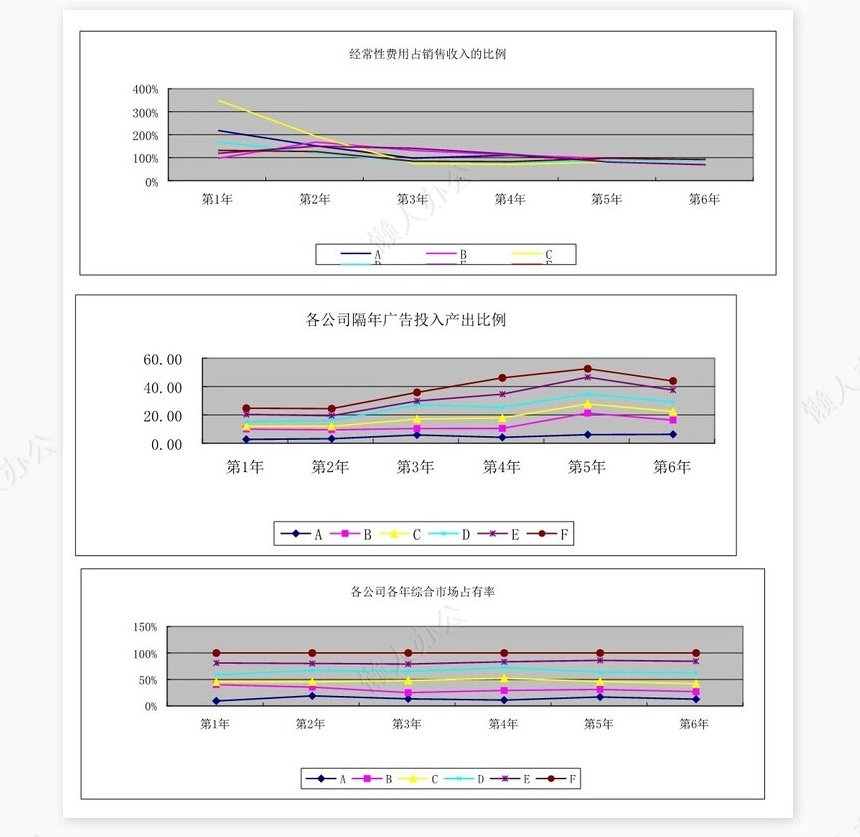 财务分析动态图