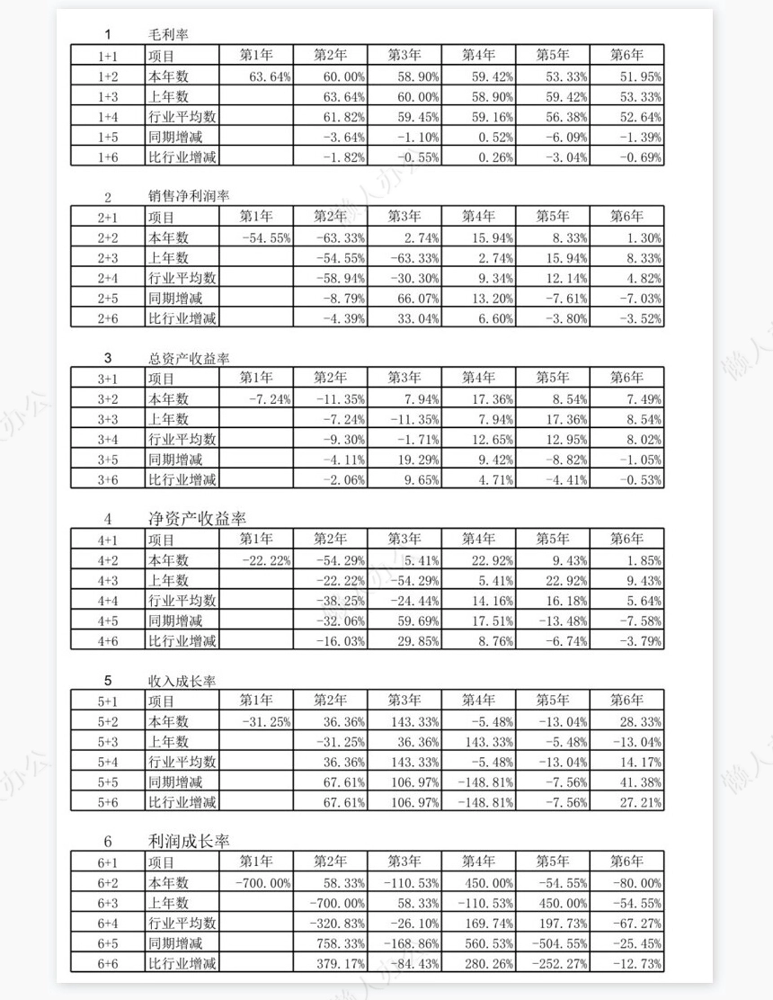 财务分析动态图