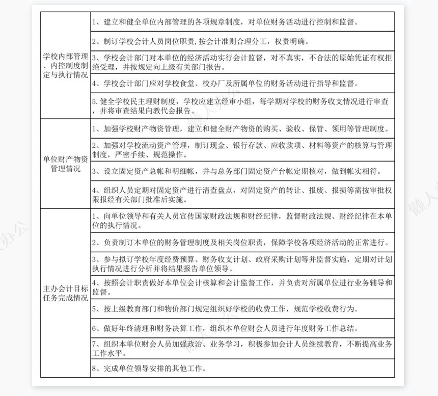 财务工作考核条例