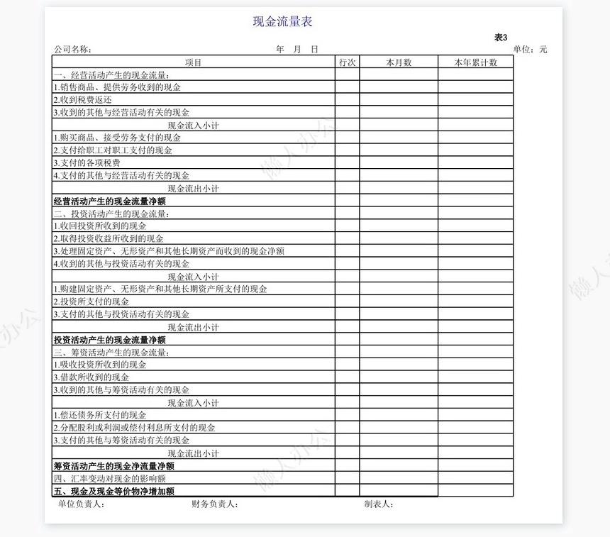 财务报表模板全套(excel)