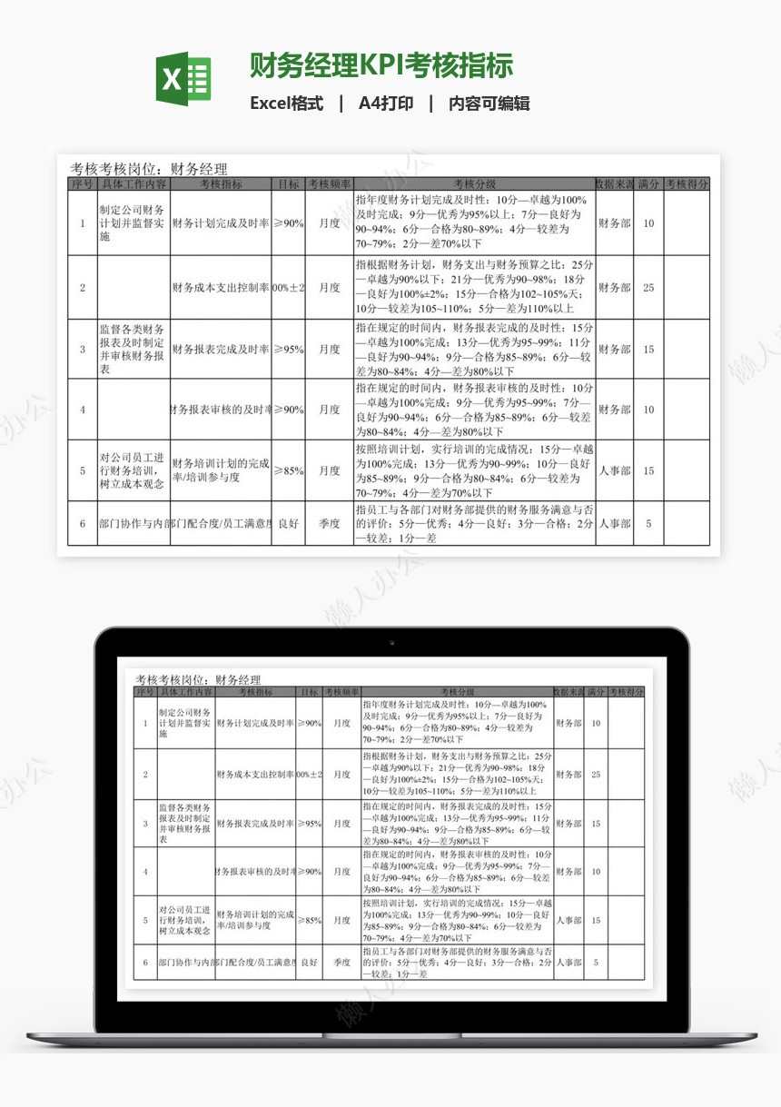 财务经理KPI考核指标