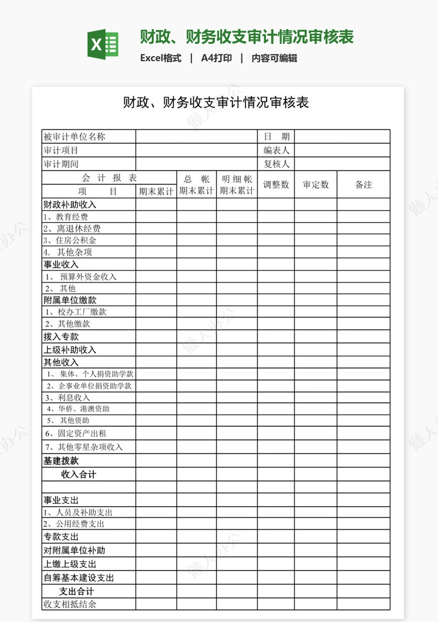 财政、财务收支审计情况审核表