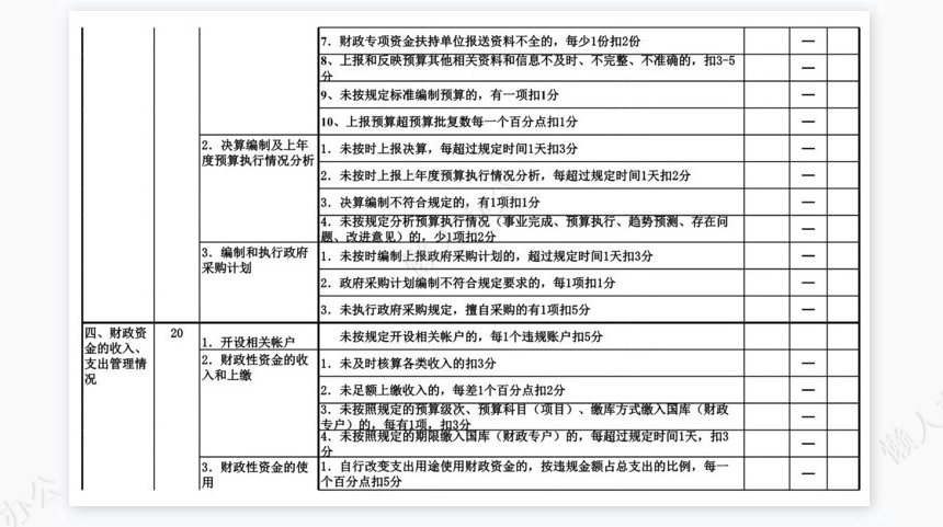 财政预算信用等级申请评定表
