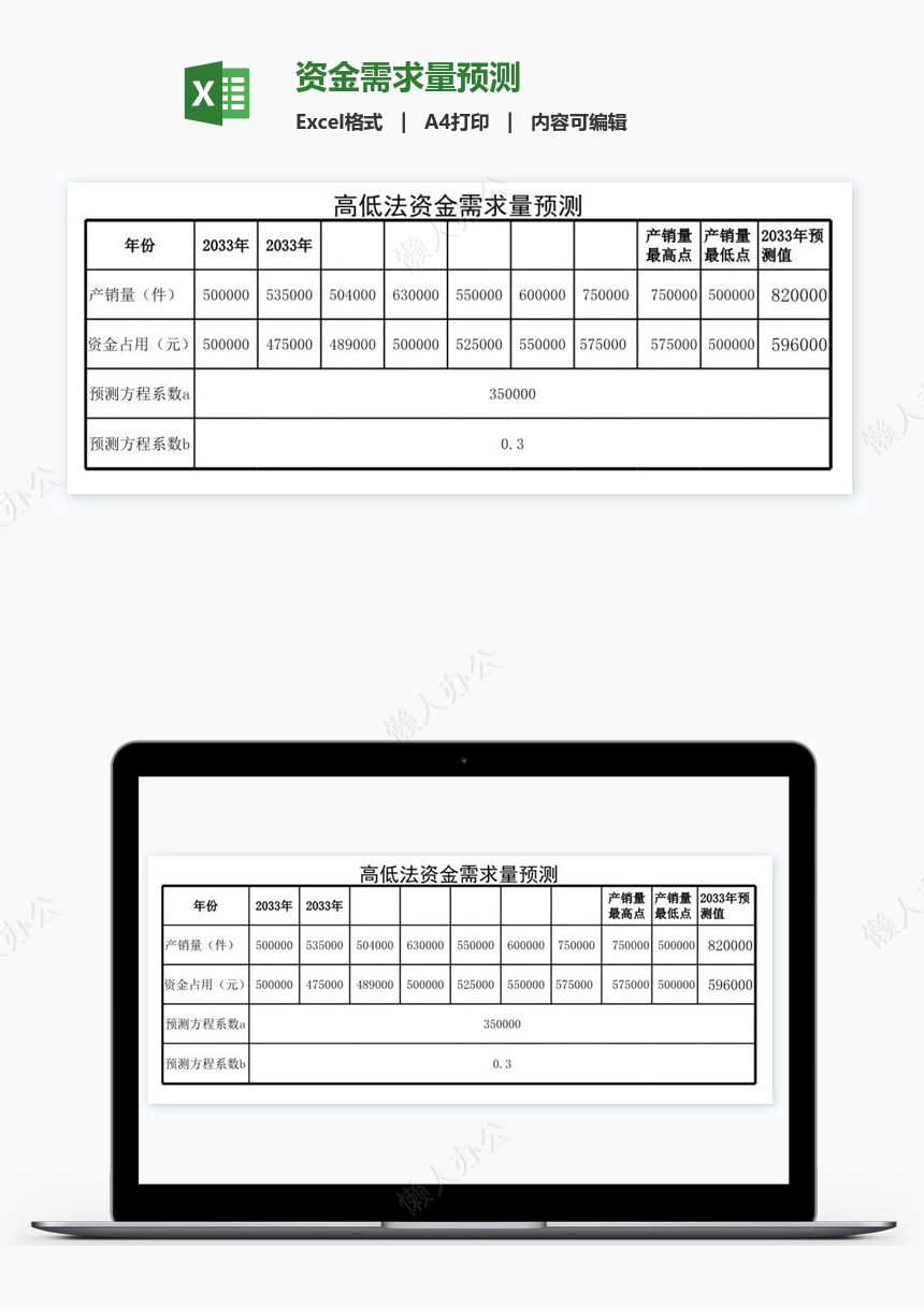 资金需求量预测
