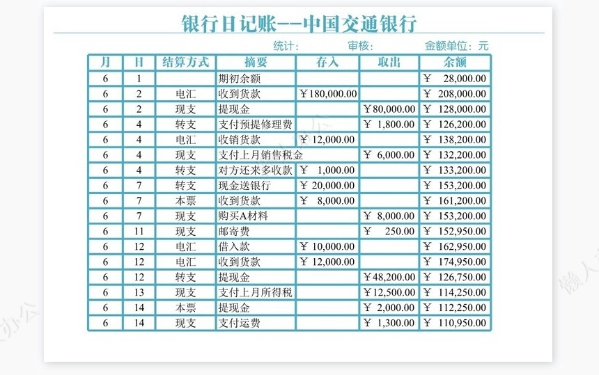 银行存款日记账管理