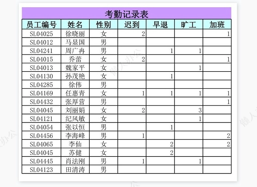 销售部员工资料表1