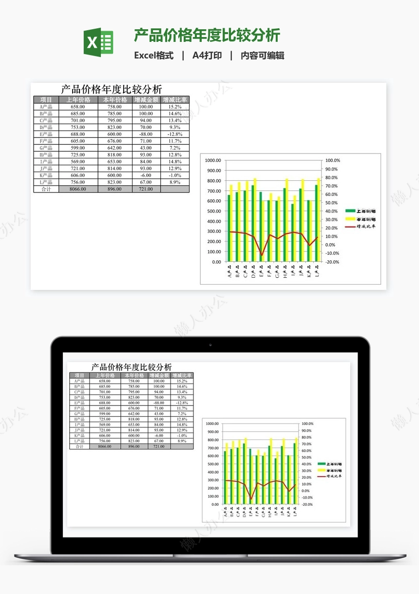 产品价格年度比较分析