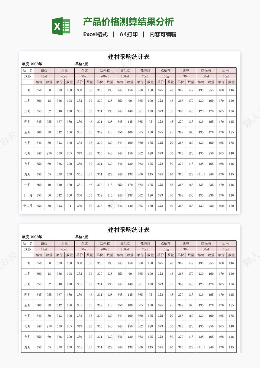 产品价格测算结果分析