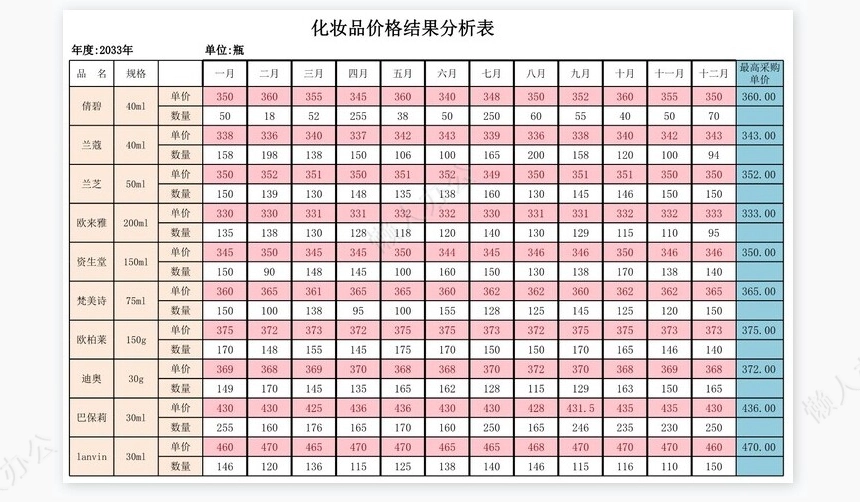 产品价格测算结果分析