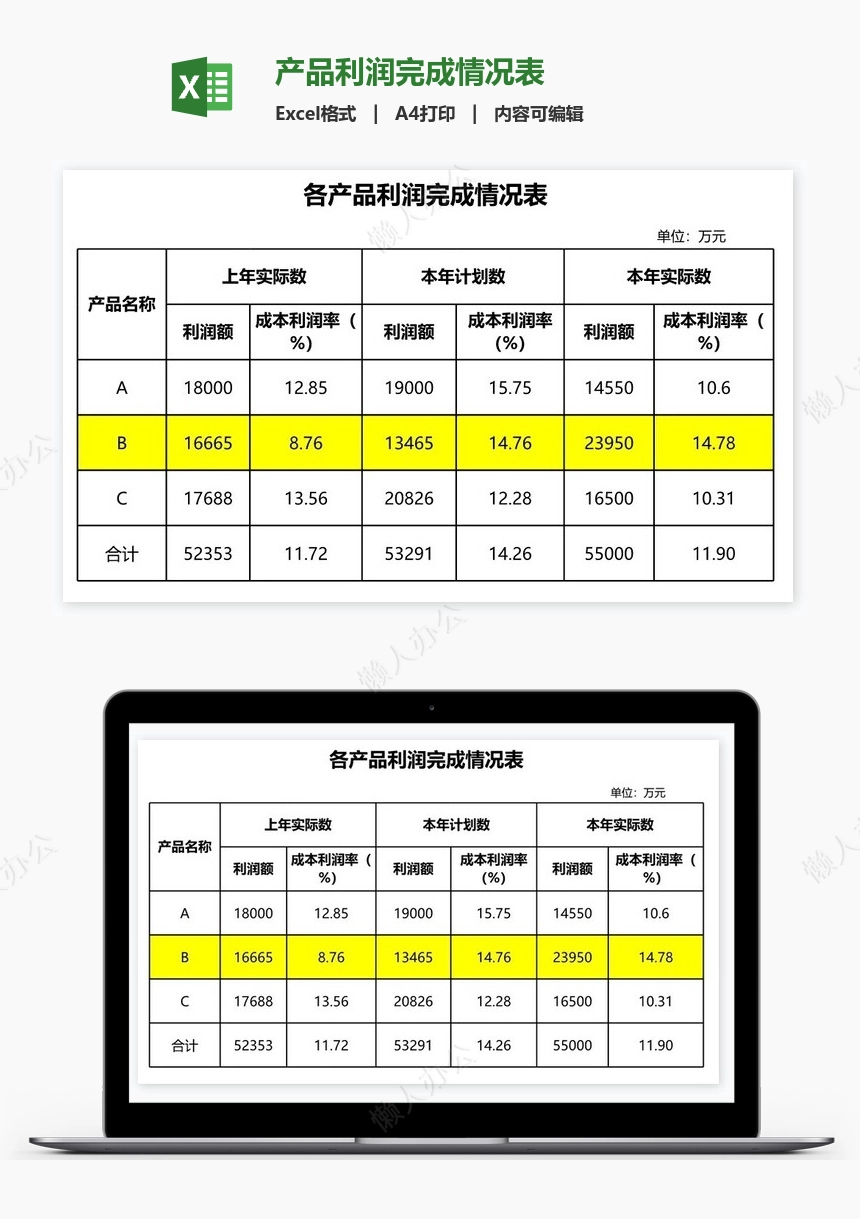 产品利润完成情况表
