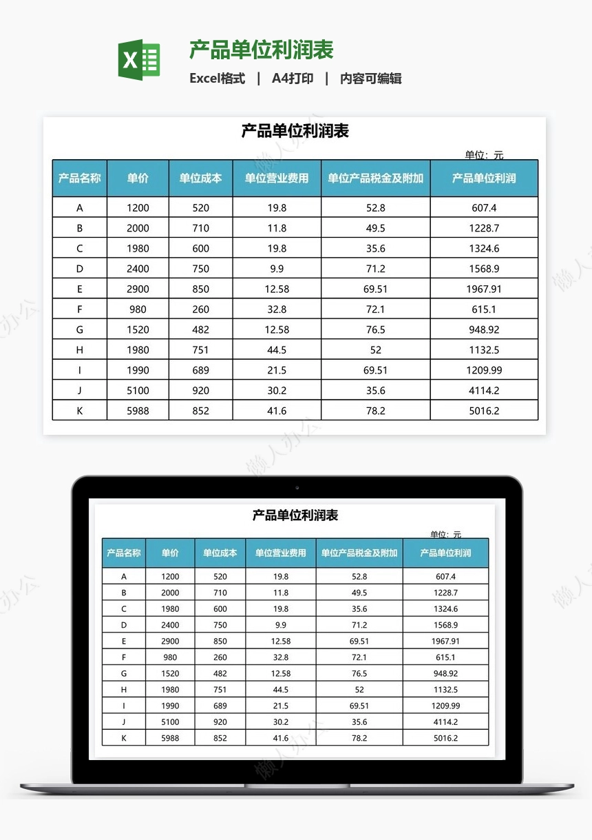 产品单位利润表